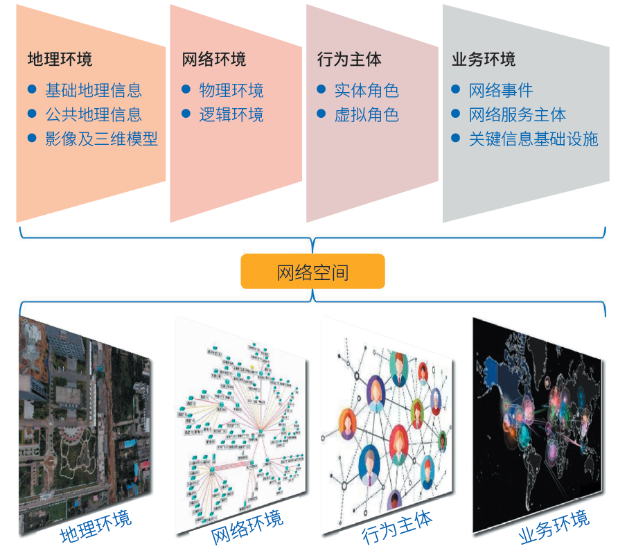 可视化技术|实现网络空间的“挂图作战”：网络空间地理学＋可视化技术