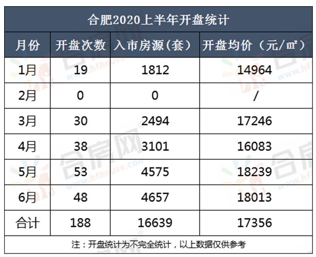 官宣合肥新房二手房齐齐上涨2020年合肥房价格局曝光
