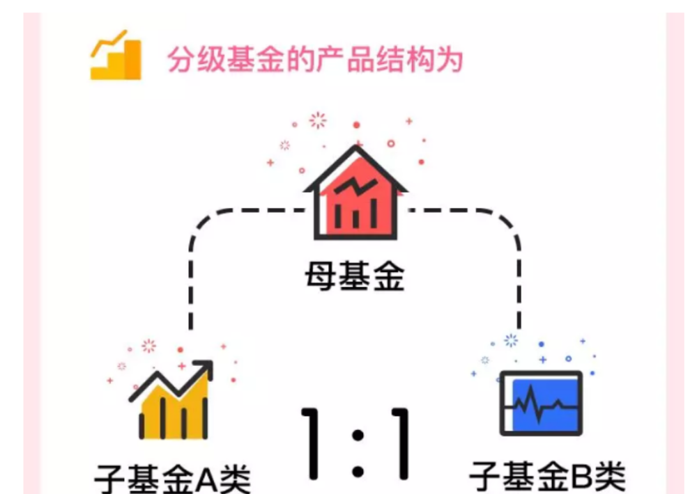 什么是 分级基金 腾讯新闻