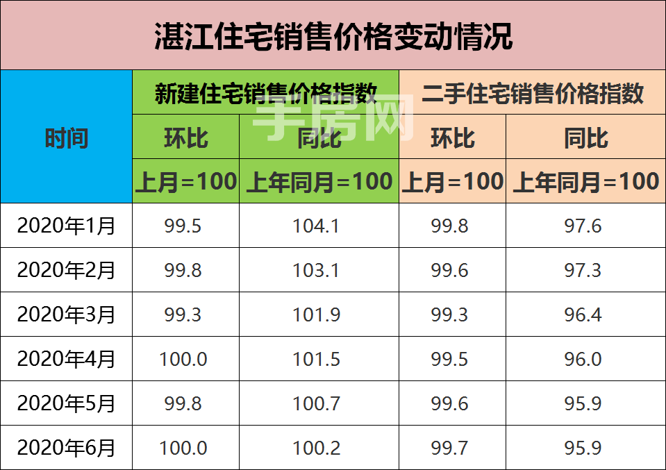 湛江2020上半年各地_湛江市2020年上半年中小学教师资格认定公告