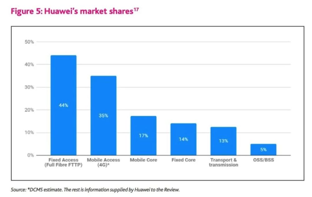 华为|侠客岛：英国突然禁用华为，恐怕早有预谋