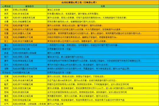 魔力动物套属性表图片