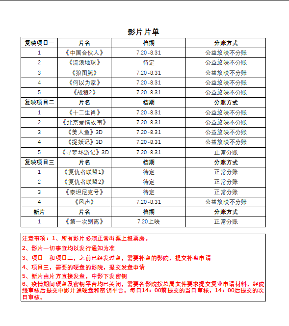 第一次的离别|影院复工片单确定，新片《第一次的离别》定档720，《复联》待定