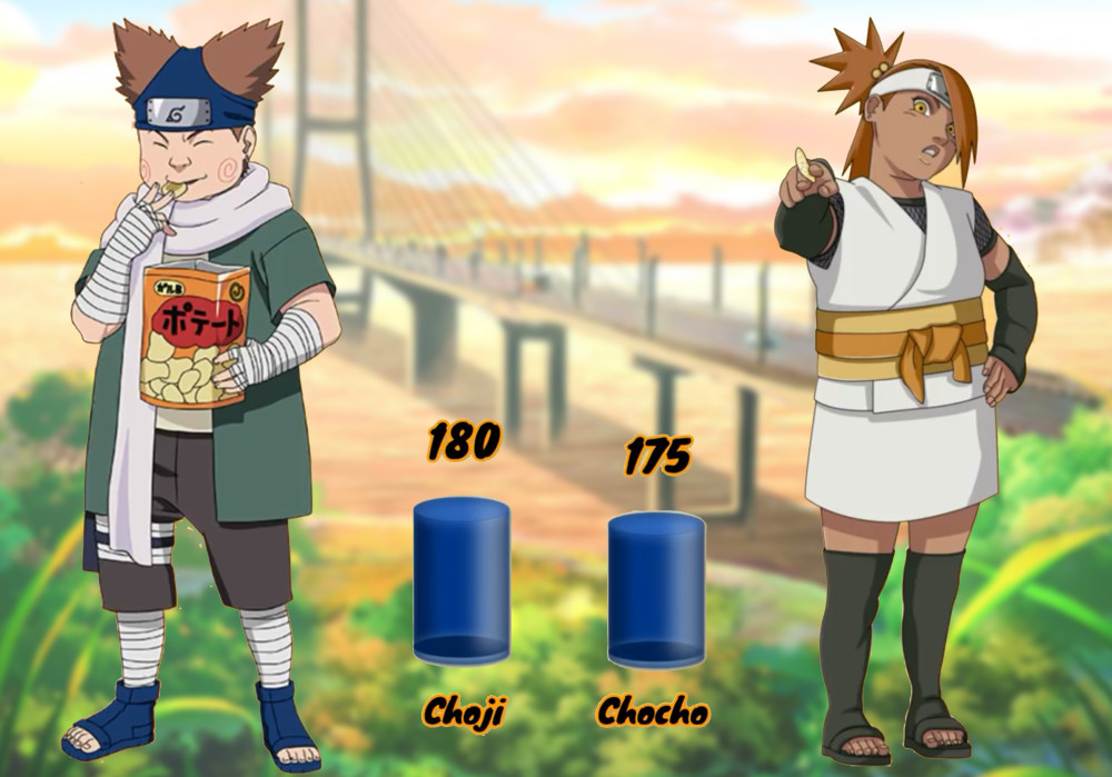 木叶新旧十二小强战力图佐良娜超越小樱博人被鸣人彻底甩开