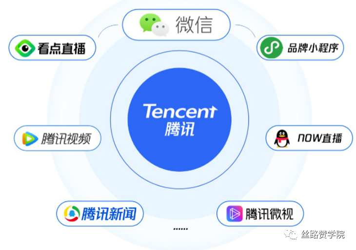 "社交直播"拍了拍"私域流量"_腾讯新闻