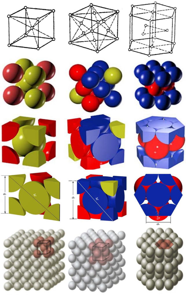 密排方向最小单位长度01 三种典型金属结构的晶体学特点(晶胞中原子数