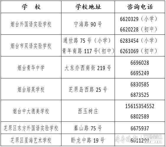 烟台芝罘区7所民办学校今年这样招生