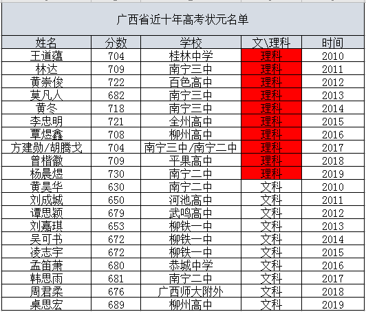 2009四川高考状元_2009年四川高考状元_四川高考状元2023