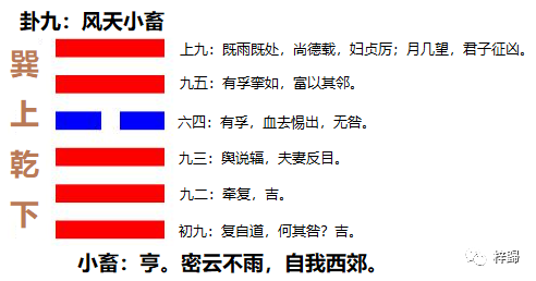 易經 累積能量 默默耕耘之小畜卦 一流人 遠見雜誌