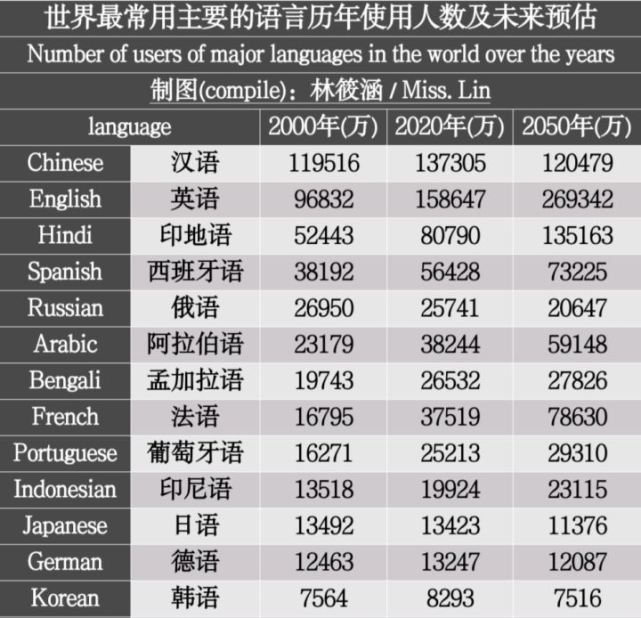 原来你是这样的英语 趣味视频了解英语1600年发展史 英语 外语