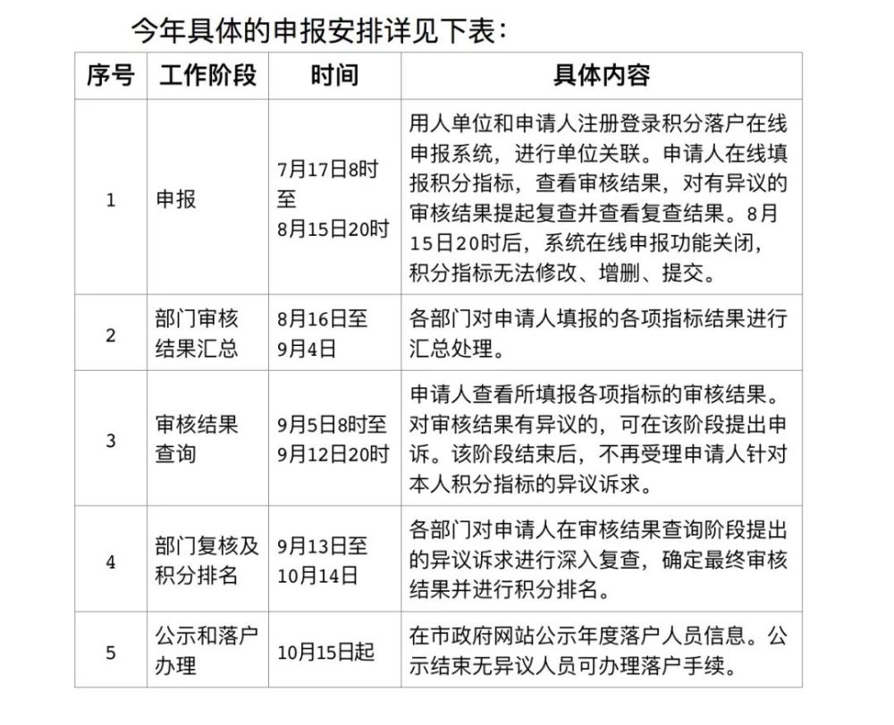 北京|北京新版积分落户政策发布实施 优化6项指标操作；龙湖、富力…