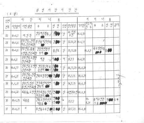 韩国_社会|文在寅再查韩国黑暗历史：数千人遭囚禁、虐杀，内幕震惊世界