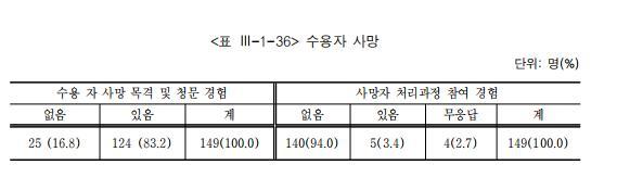 韩国_社会|文在寅再查韩国黑暗历史：数千人遭囚禁、虐杀，内幕震惊世界