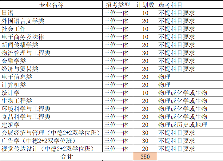 浙江万里学院全排名_浙江万里学院199人关注