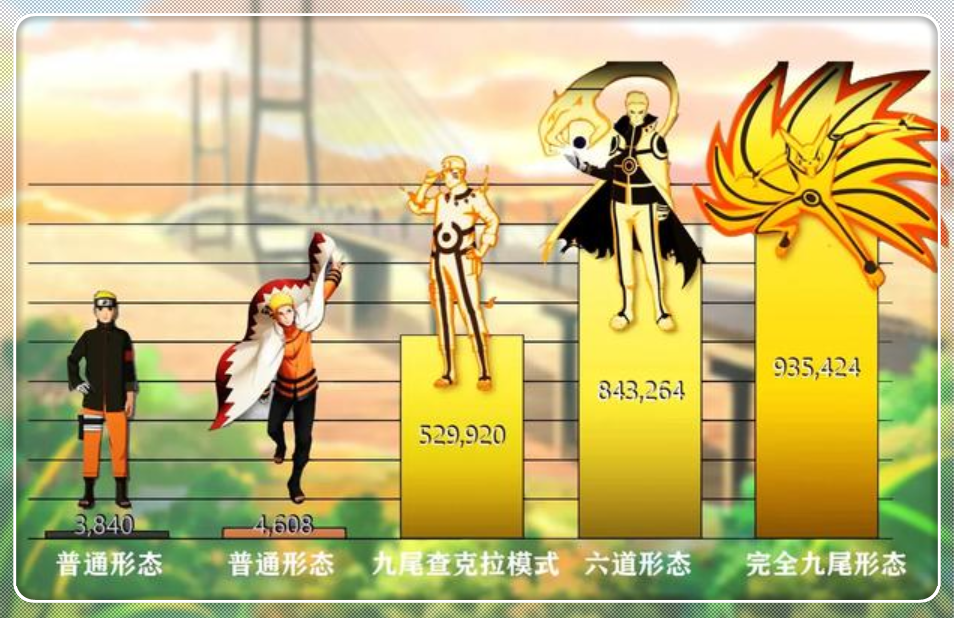 鸣人32年战力成长图,仙人模式一般,阿修罗九尾达到人生巅峰