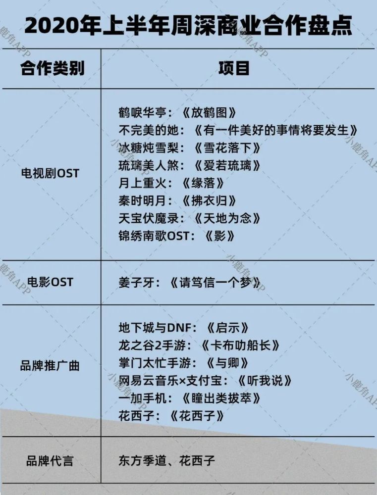 周深|二次元＋国风：纯人声型歌手周深的走红