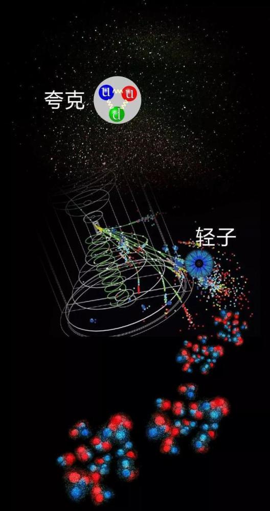 早期宇宙|早期宇宙中微小的量子涨落被时空快速扩张拉伸成了无数巨大的褶皱