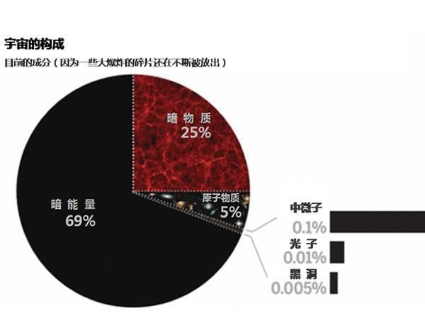 早期宇宙|早期宇宙中微小的量子涨落被时空快速扩张拉伸成了无数巨大的褶皱