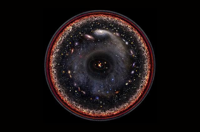 早期宇宙|早期宇宙中微小的量子涨落被时空快速扩张拉伸成了无数巨大的褶皱