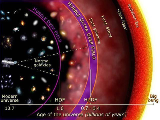 早期宇宙|早期宇宙中微小的量子涨落被时空快速扩张拉伸成了无数巨大的褶皱