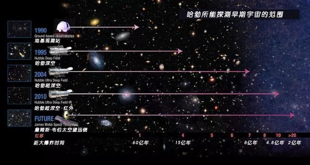 早期宇宙|早期宇宙中微小的量子涨落被时空快速扩张拉伸成了无数巨大的褶皱