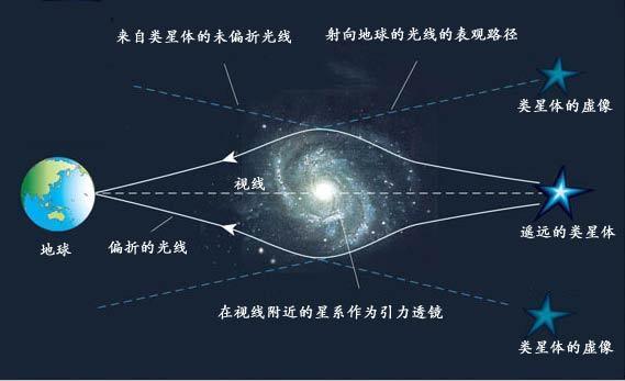 早期宇宙|早期宇宙中微小的量子涨落被时空快速扩张拉伸成了无数巨大的褶皱