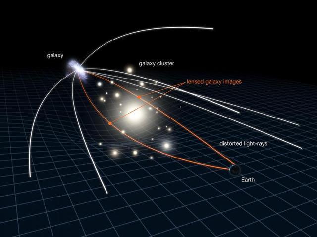 早期宇宙|早期宇宙中微小的量子涨落被时空快速扩张拉伸成了无数巨大的褶皱