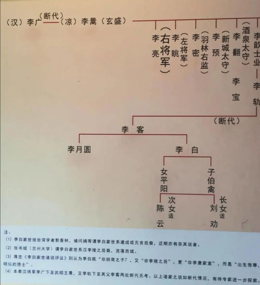 序章北京太原西安江油成都