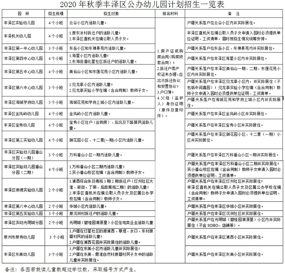 2020小学排名泉州_2020年惠安县民办小学电脑派位结果揭晓