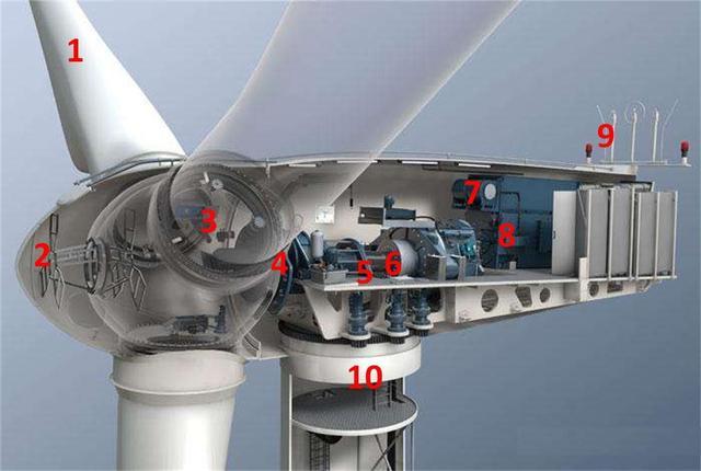 风力发电站对人有影响吗?距离不到200米!多远才是安全距离?