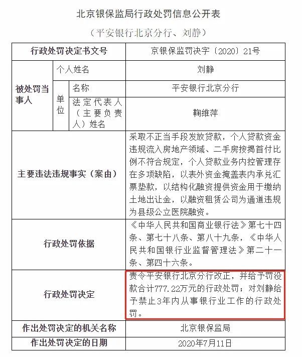 北京银行|最高罚没777万！监管出手，多家银行吃罚单：平安、北京银行、广发中招！