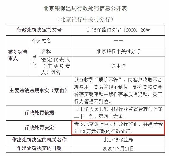 北京银行|最高罚没777万！监管出手，多家银行吃罚单：平安、北京银行、广发中招！