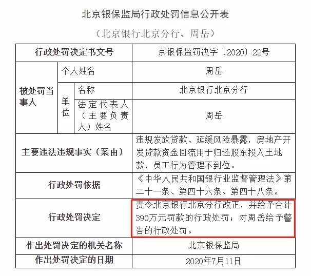 北京银行|最高罚没777万！监管出手，多家银行吃罚单：平安、北京银行、广发中招！