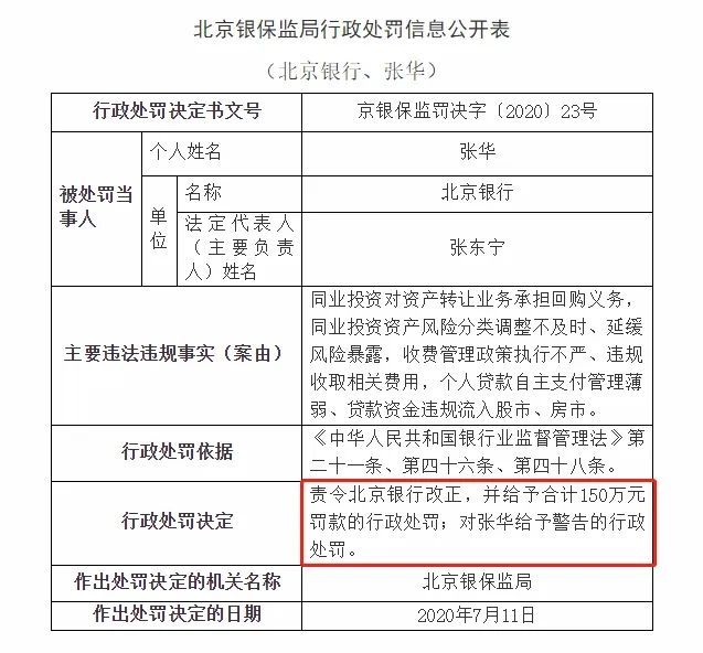 北京银行|最高罚没777万！监管出手，多家银行吃罚单：平安、北京银行、广发中招！