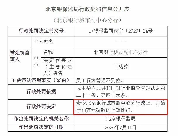 北京银行|最高罚没777万！监管出手，多家银行吃罚单：平安、北京银行、广发中招！