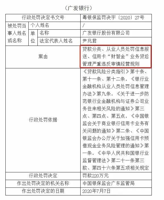 北京银行|最高罚没777万！监管出手，多家银行吃罚单：平安、北京银行、广发中招！