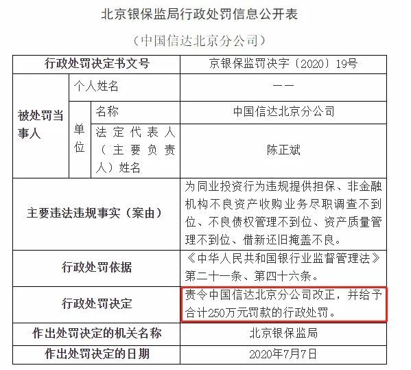 北京银行|最高罚没777万！监管出手，多家银行吃罚单：平安、北京银行、广发中招！