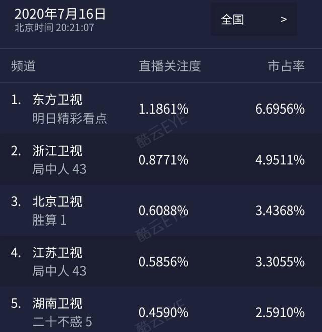 柳云龙|《胜算》是滑铁卢？柳云龙甩掉“偶像包袱”，2走心细节必赢收视