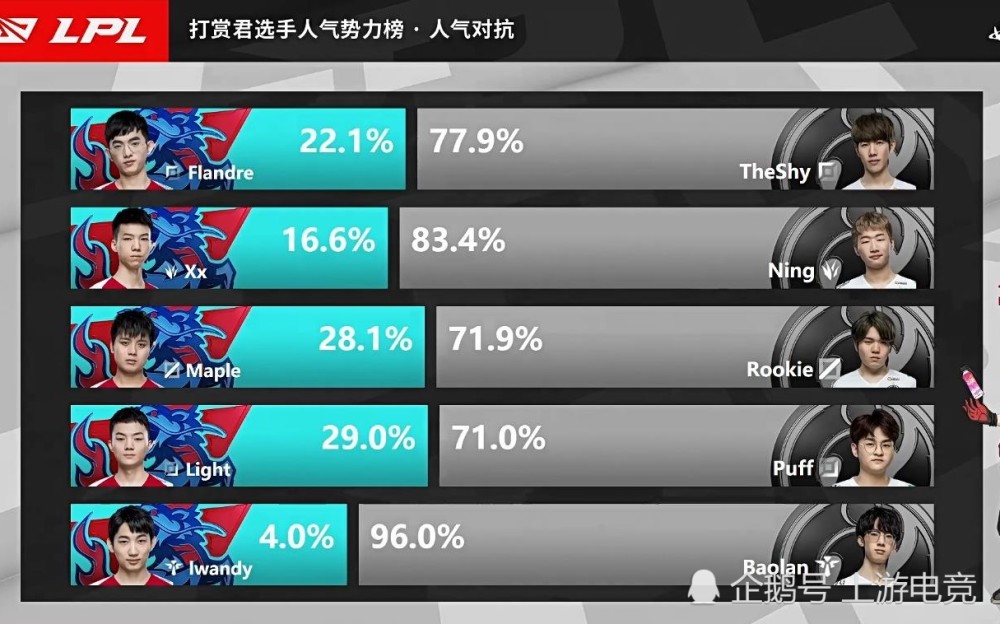 LNG打野怒骂IG教练是怎么回事？LNG被IG零封，打野发文不服