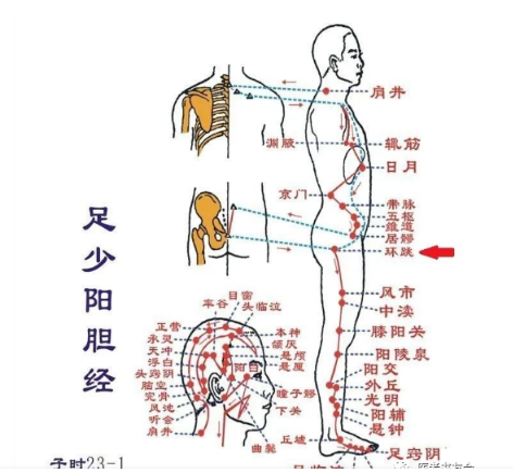 這個神奇的穴位:上可治到腰,下可治到腳.