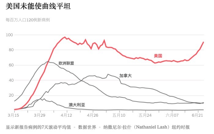 美国_社会|“疫火”燃烧的美国 天灾还是人祸？
