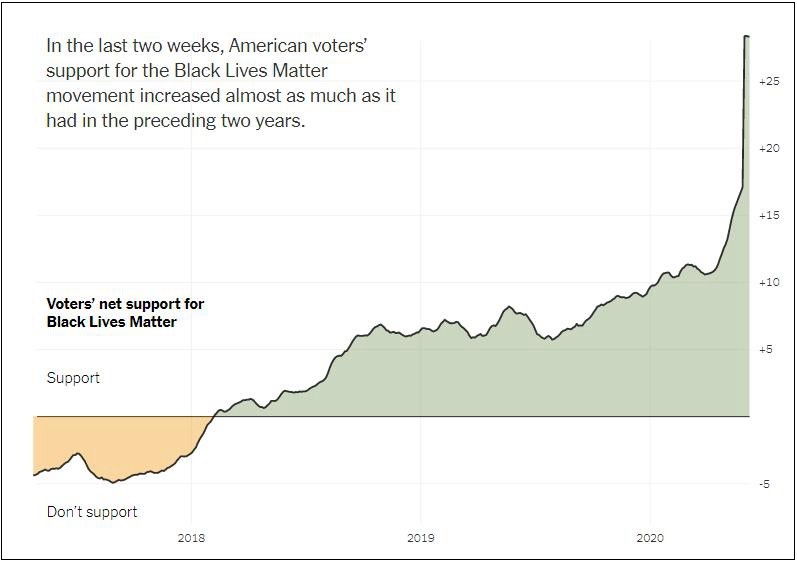 乔治·弗洛伊德|罗思义：浅析新冠疫情下中国与全球新结盟势力之间的斗争形势（一）