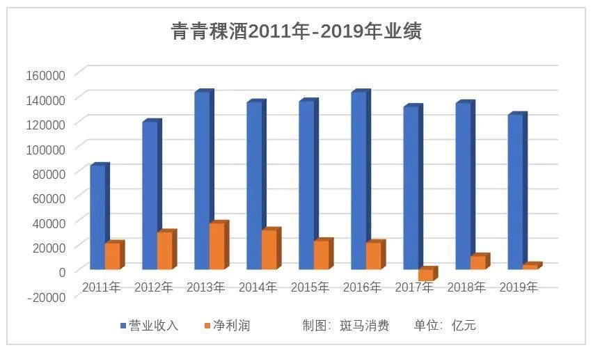 青青稞酒组织机构图片