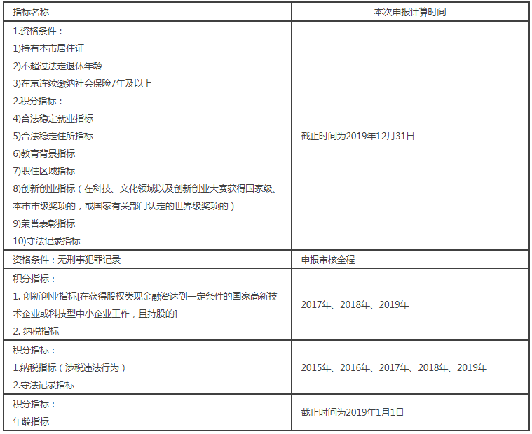 申报|注意！申报积分落户开始了！10月15日起公示和办理落户