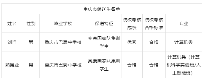 真厉害，这些同学参加信息学奥赛获奖，直接保送清华、北大(图1)