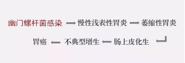 幽门螺旋杆菌|一半国人感染幽门螺杆菌！这4个迹象若置之不理，当心胃癌靠近