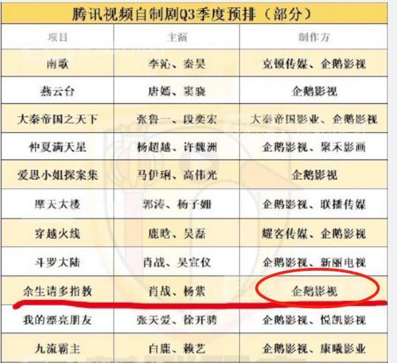 余生请多指教|捧高踩低？网传芒果台果断放弃肖战，《余生》惨沦为网剧将上线！