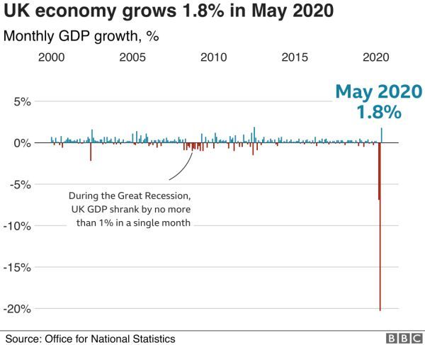 失业率|新冠危机后英国就业人数减少65万，失业率为何只有4％？