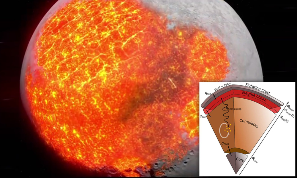 月球|最新研究，月亮比我们想的更年轻