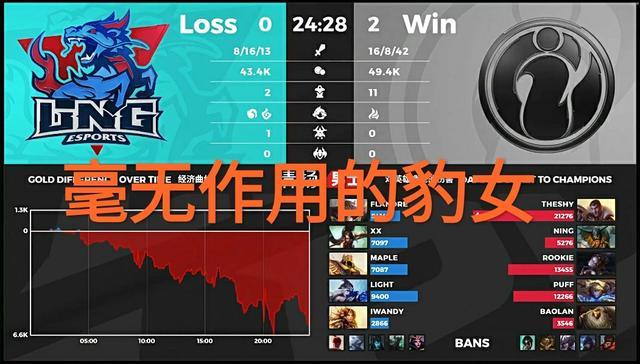 LNG打野Xx如何？对位经济差太大，自毁前程！